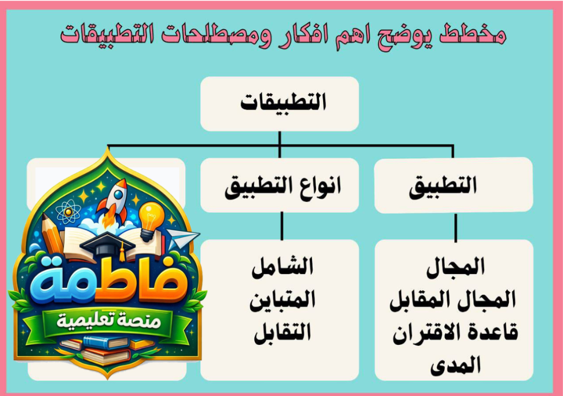 الدورة الأولى